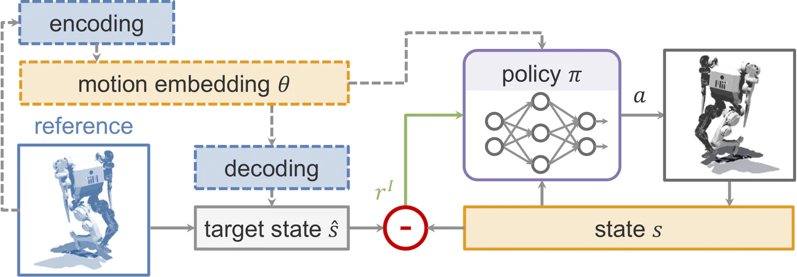 feature-based
