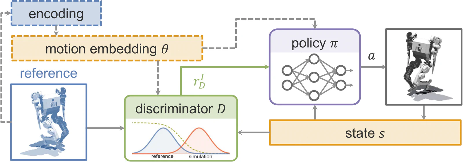 gan-based_conditioned