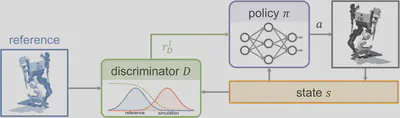 gan-based