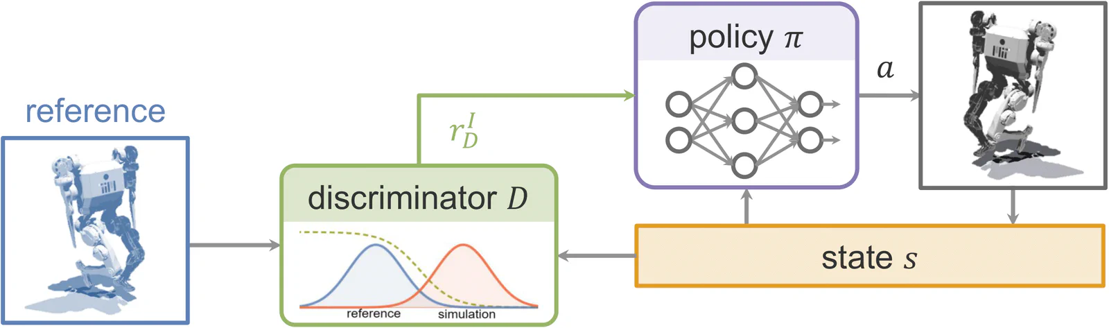 gan-based
