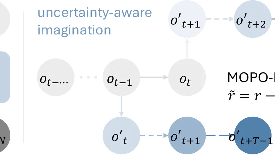 Offline Robotic World Model: Learning Robotic Policies without a Physics Simulator