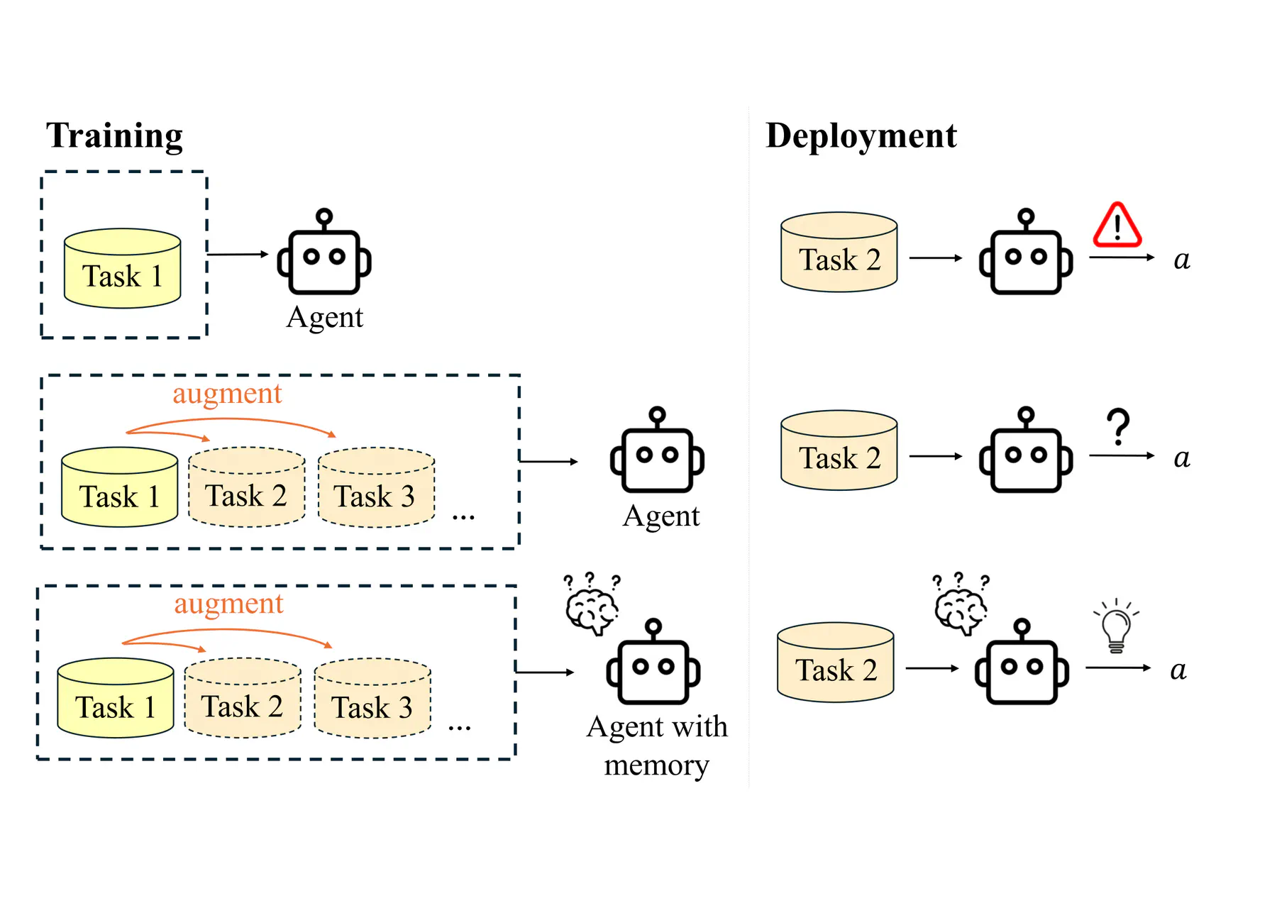 Symmetry-Guided Memory Augmentation