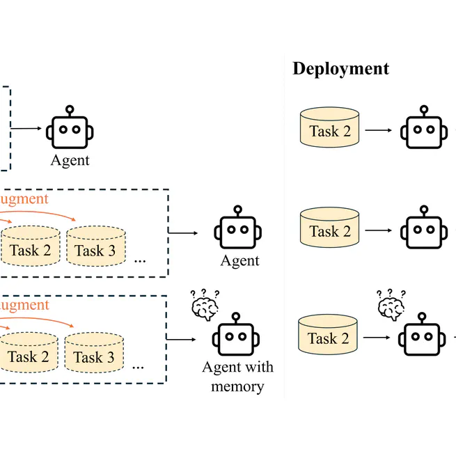Toward Task Generalization via Memory Augmentation in Meta-Reinforcement Learning