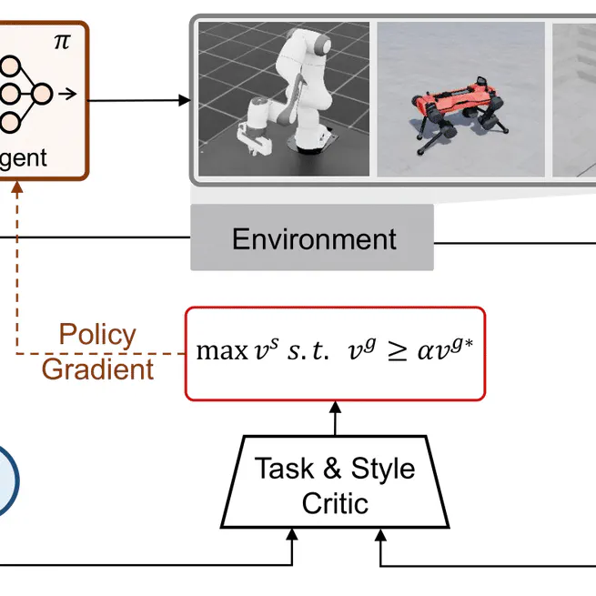 Constrained Style Learning from Imperfect Demonstrations under Task Optimality