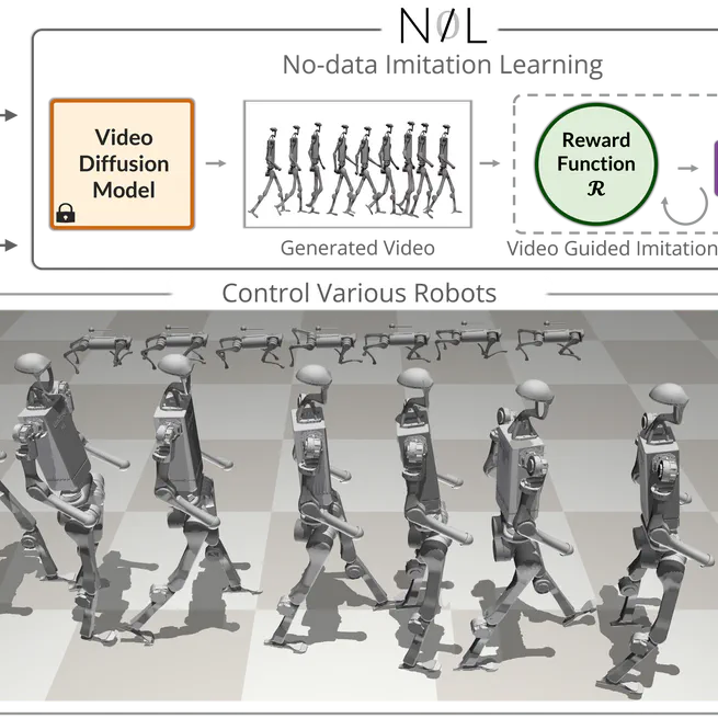 NIL: No-data Imitation Learning
