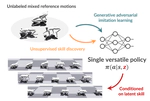 Versatile Skill Control via Self-supervised Adversarial Imitation of Unlabeled Mixed Motions