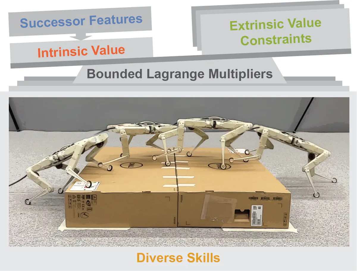 Multi-constraint Optimality