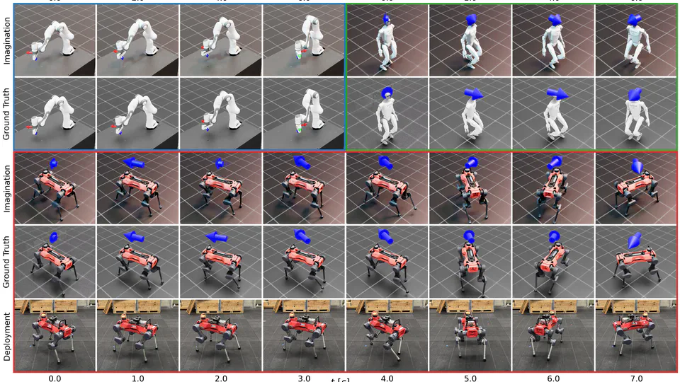 Robotic World Model: A Neural Network Simulator for Robust Policy Optimization in Robotics